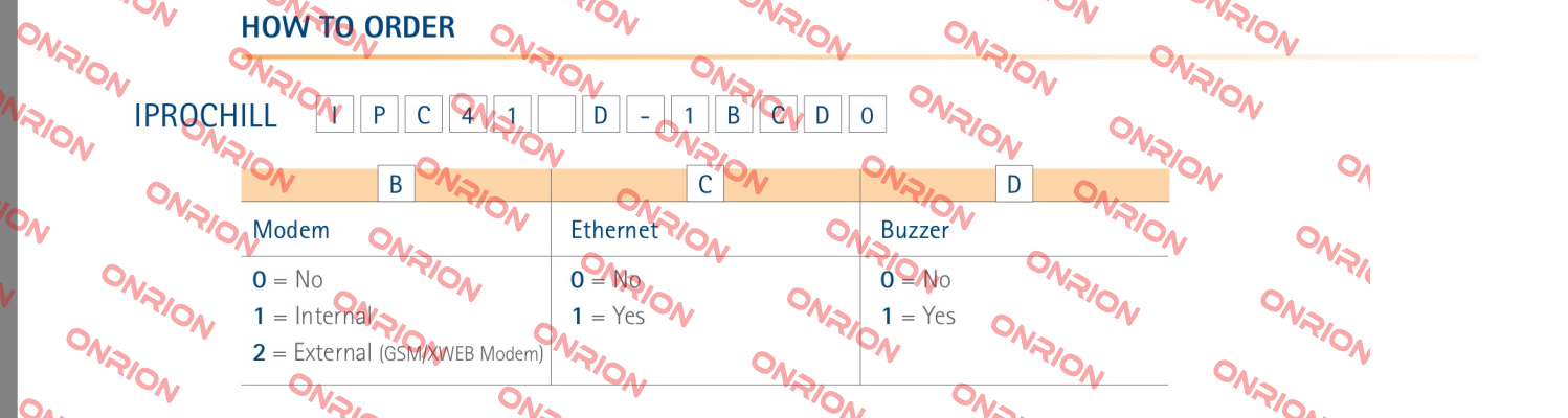 IPC415D-10110 Dixell