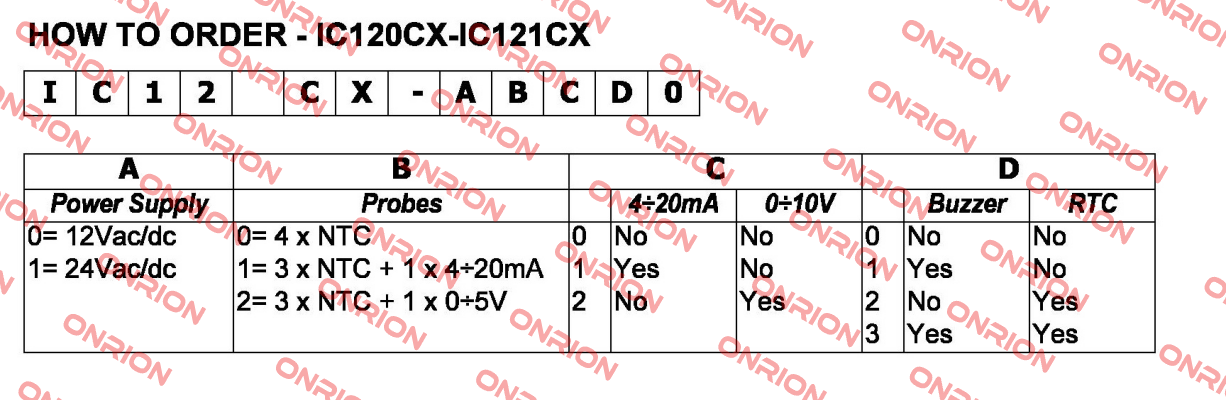 IC121CX-1110  Dixell