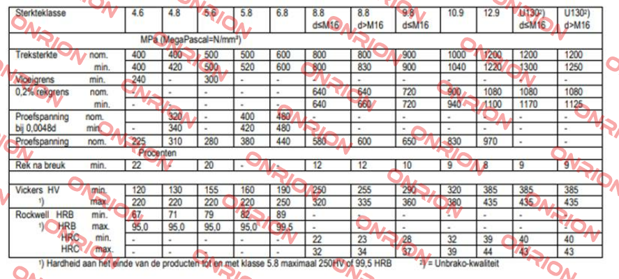 ISO 4762 - M42x200 Unbrako