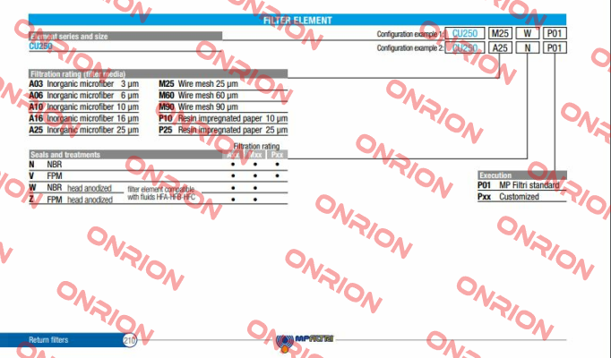 8CU250M250V Type CU250M250V MP Filtri