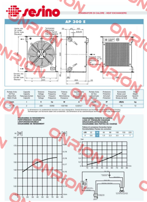 4201-3003, Type: RAP 300E Sesino