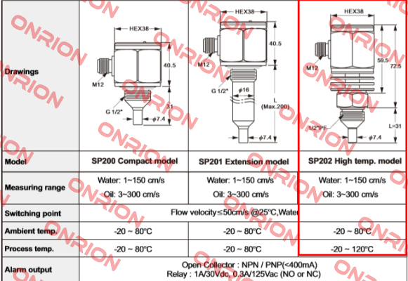 SP202-0-BT-A-5 Finetek