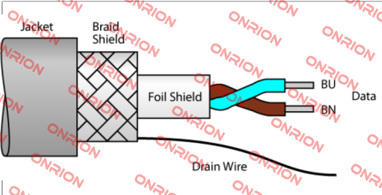 CABLE FBH-YE/SD-100M Turck