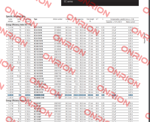 22175020 / EC 80/85 C140 230/50 Tridonic