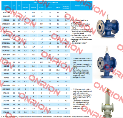 3FGB25R4  iSMA CONTROLLI