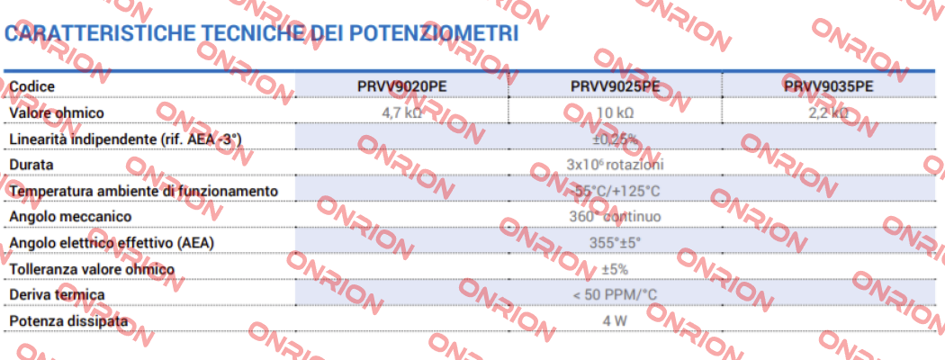 PRVV9025PE Ter Tecno Elettrica Ravasi